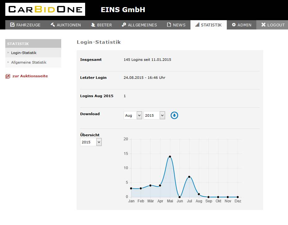 Statistik